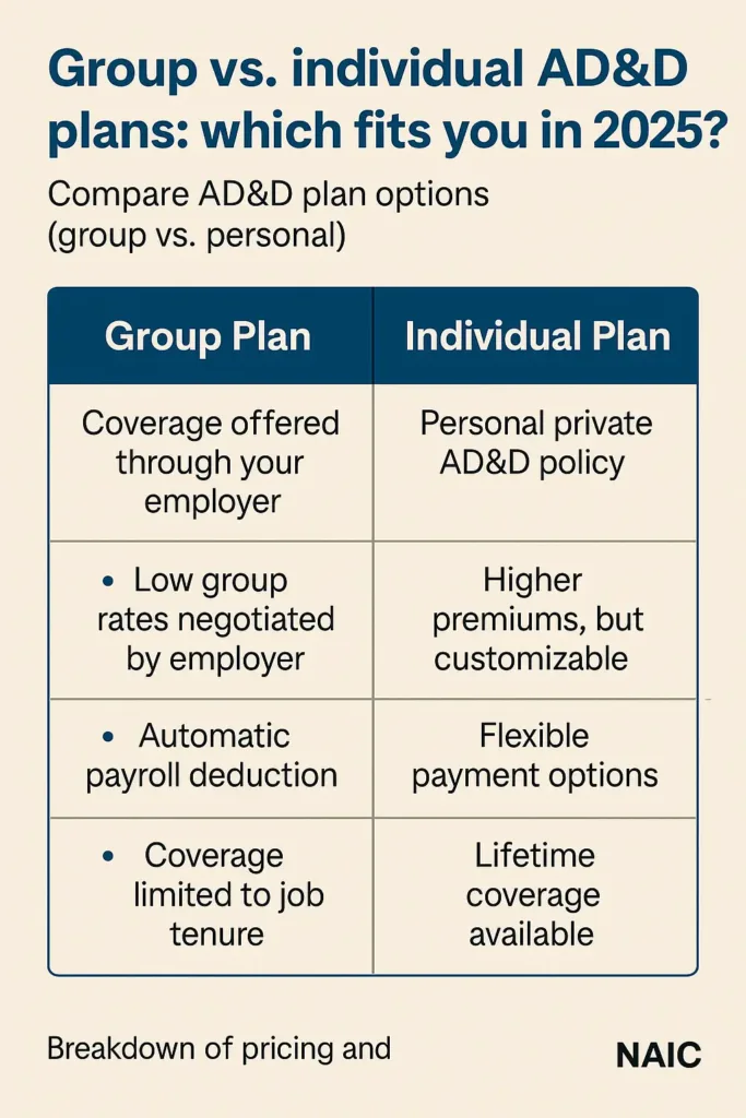 AD&D Insurance ad&d insurance Comparison chart of group vs individual AD&D insurance plans in 2025