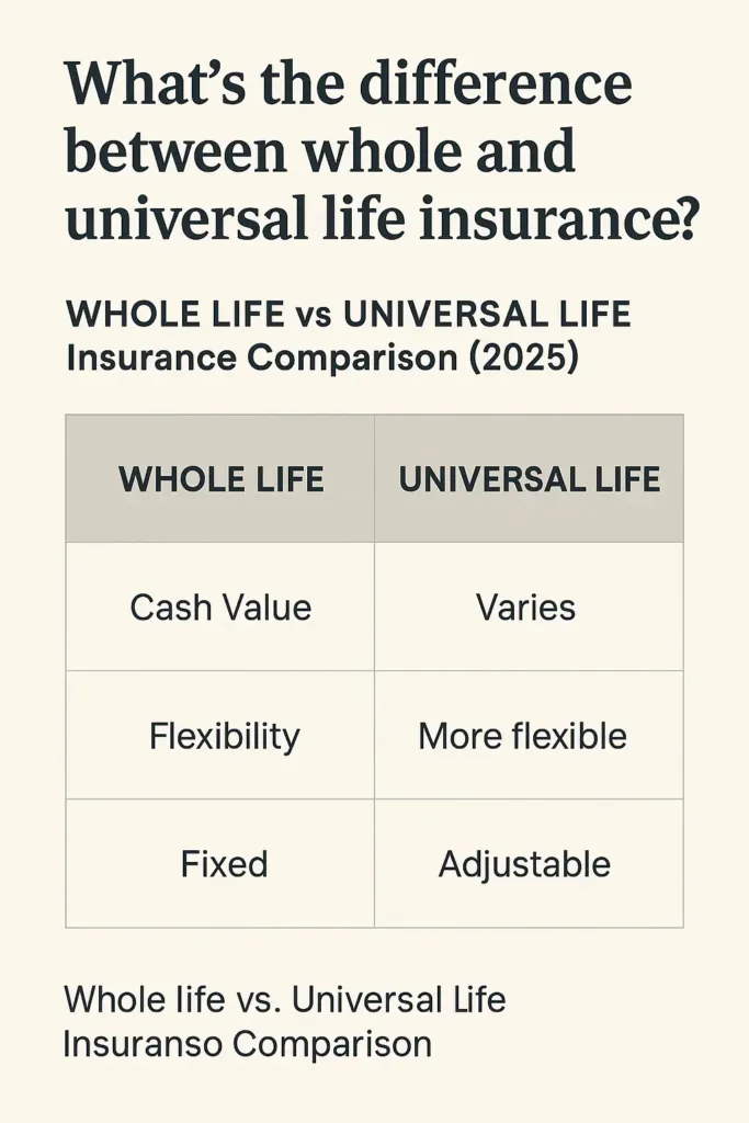 Life Insurance for Seniors Over 65 Life Insurance for Seniors Comparison between whole life and universal life insurance for seniors