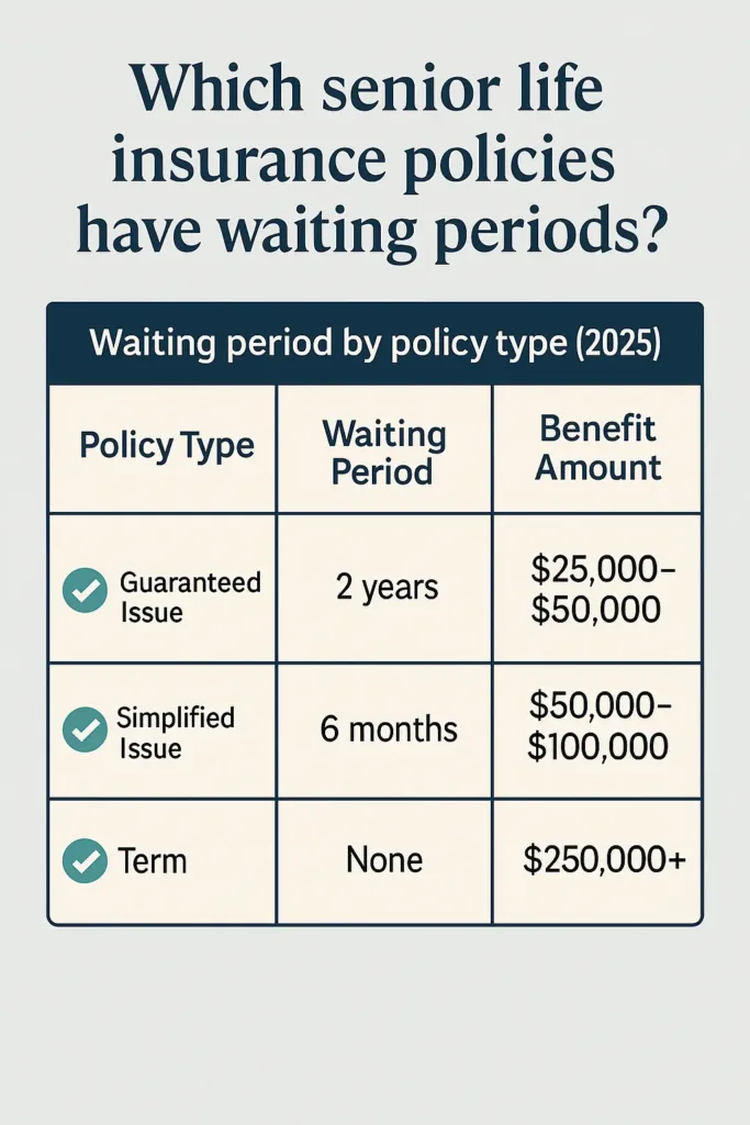 Life Insurance for Seniors Over 65 Life Insurance for Seniors Waiting period comparison for senior life insurance types