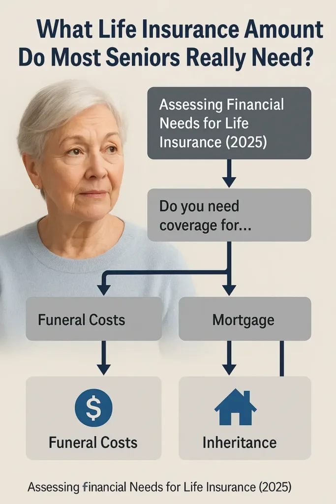 Life Insurance for Seniors Over 65 Life Insurance for Seniors How seniors can assess their financial needs for life insurance coverage