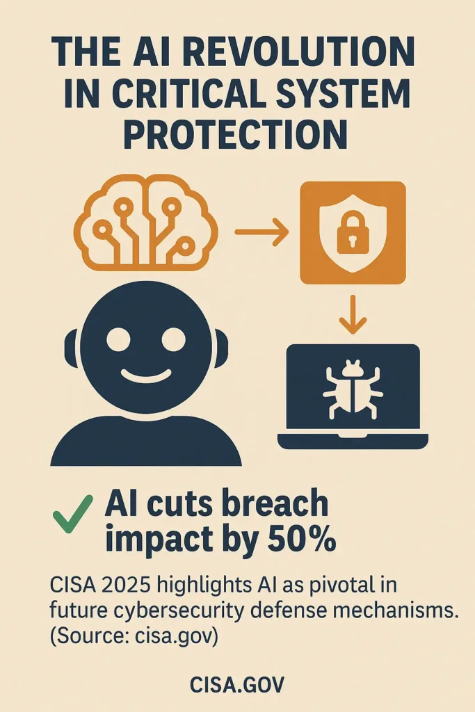 Critical System Protection critical system protection AI-driven detection slashes breach impact by 50% in 2025 cybersecurity operations