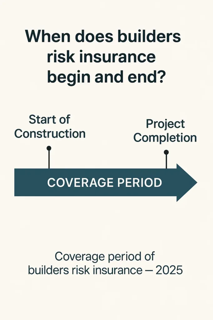 Builders Risk Insurance builders risk insurance Timeline showing coverage period for builders risk insurance from start to project completion