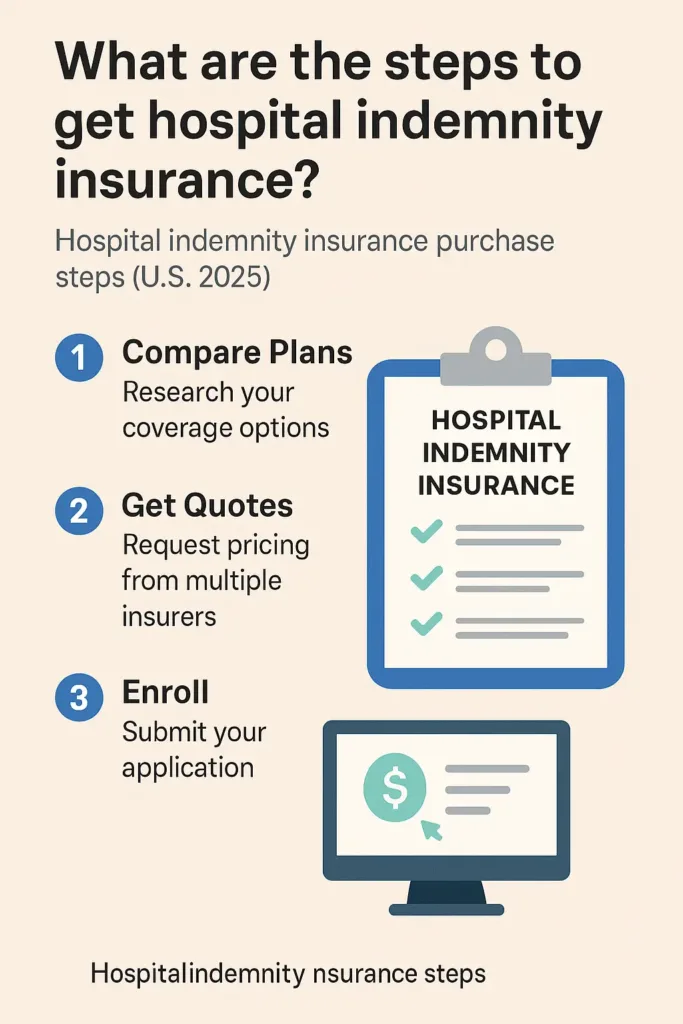 Hospital Indemnity Insurance hospital indemnity insurance Step-by-step process to purchase hospital indemnity insurance in the U.S. in 2025