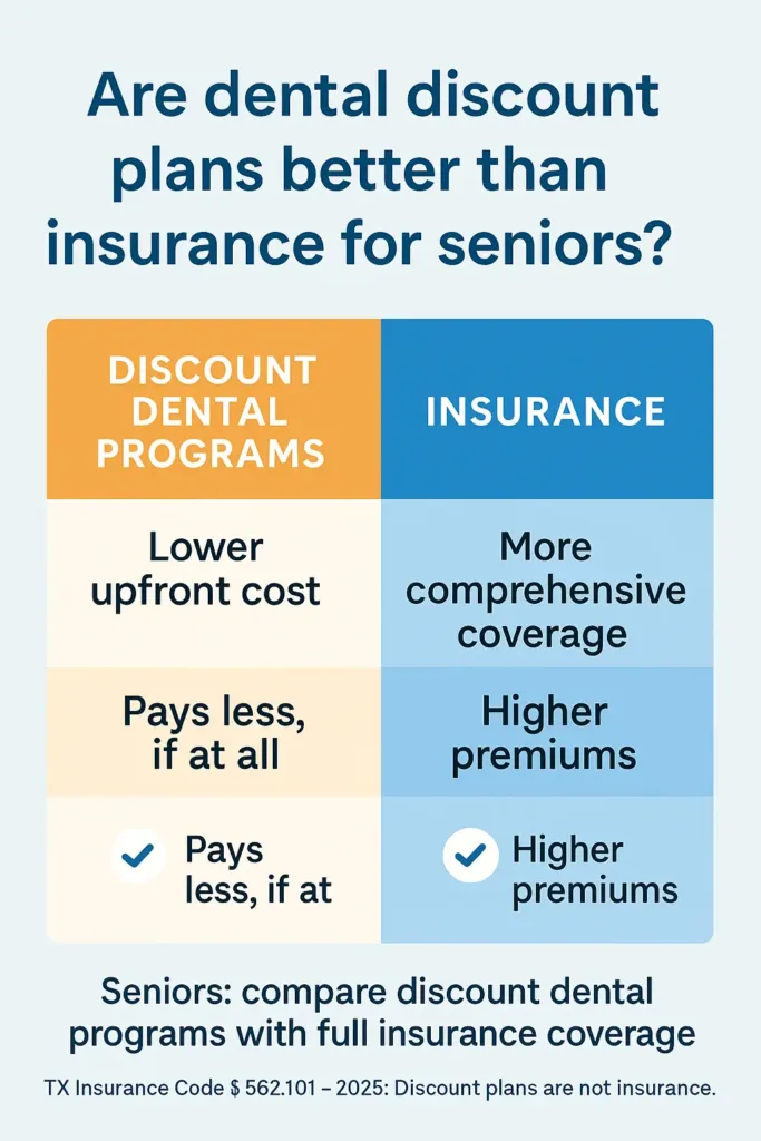 Dental Insurance for Seniors dental insurance for seniors Infographic comparing dental discount programs and insurance for seniors