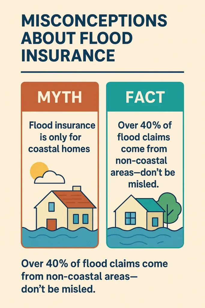 Flood Insurance Guide 2025 flood insurance Illustration debunking common myths about flood insurance in the U.S.