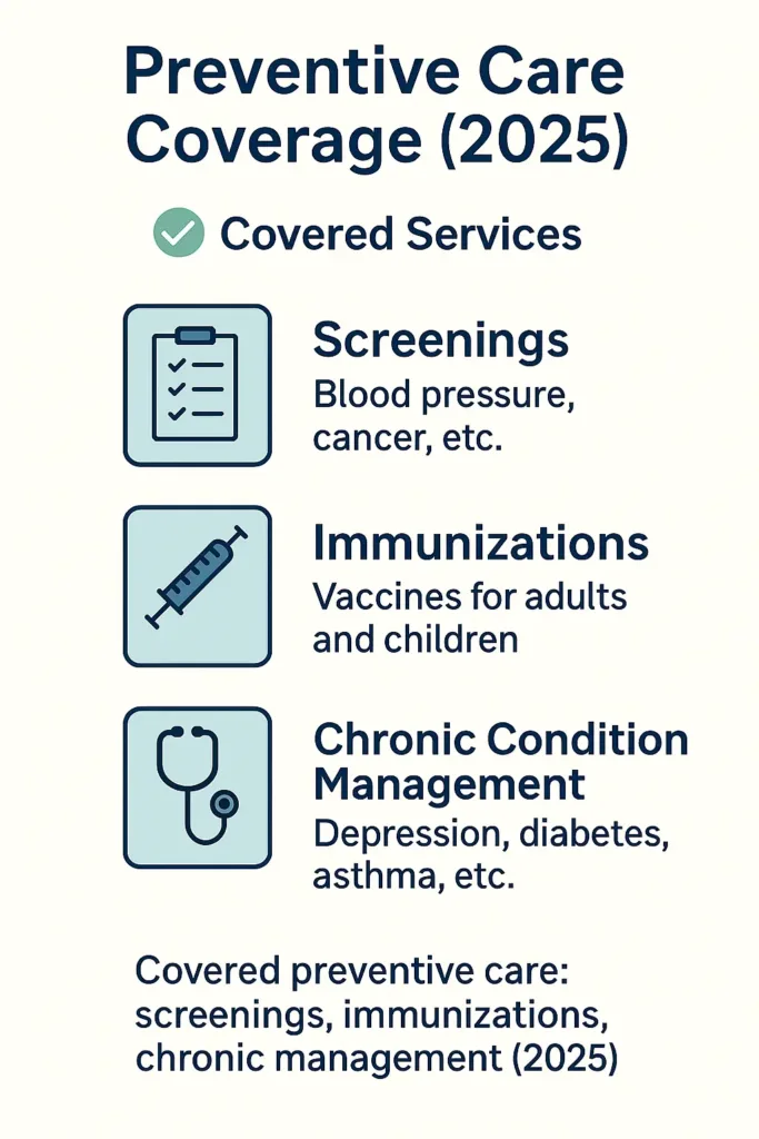 Affordable Health Insurance affordable health insurance options Infographic listing preventive services covered by affordable health insurance in 2025