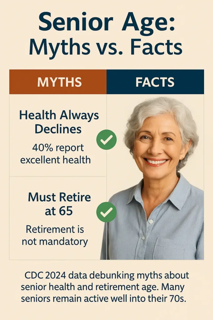 Senior Citizen Age senior citizen age 40% of seniors report excellent health. Retirement not mandatory at 65
