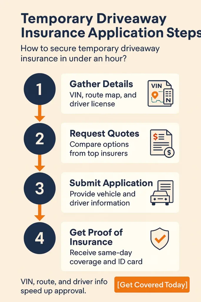 Driveaway Insurance 2025 driveaway insurance Step-by-step infographic on getting temporary driveaway insurance quickly.