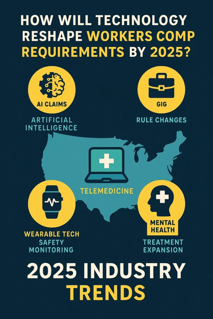 Workers Comp Requirements by State Workers Comp Requirements by State Infographic of future workers comp trends by state in 2025 with AI, telemedicine, gig economy