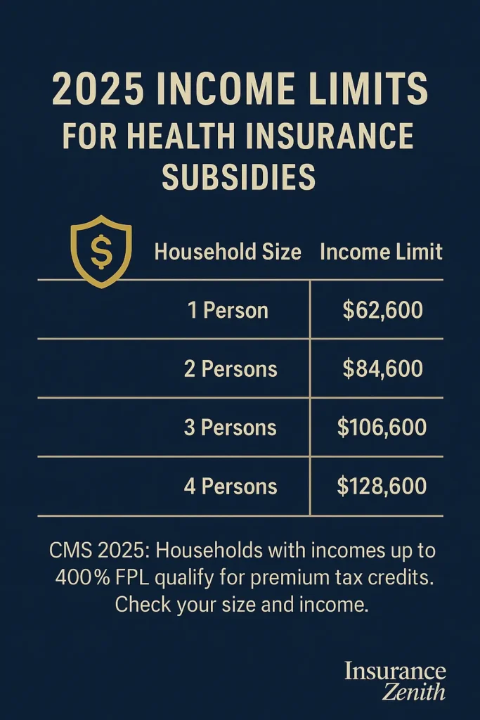 Affordable Health Insurance Strategies — Complete Guide 2025 Affordable Health Insurance Strategies 2025 federal income limits for premium tax credit eligibility for households by size