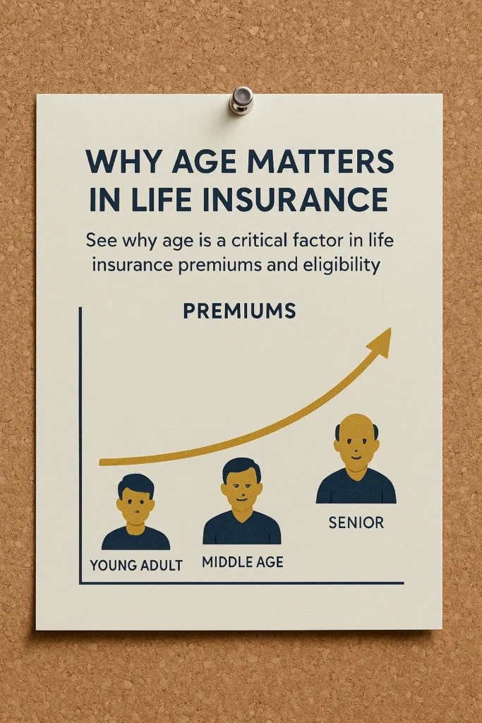 Life Insurance by Age Groups Life Insurance by Age Groups How age drives life insurance premiums, upward trend line and icons for young, middle-aged, senior adults