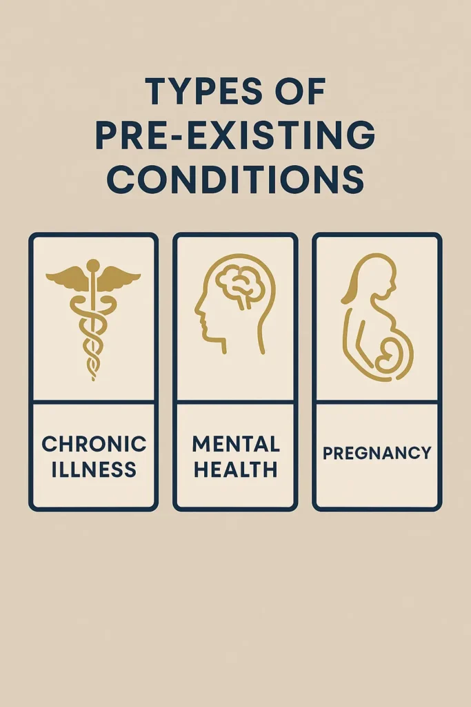 Pre-existing Conditions Coverage Pre-existing Conditions Coverage Pre-existing condition categories infographic showing chronic illness, mental health, and pregnancy coverage