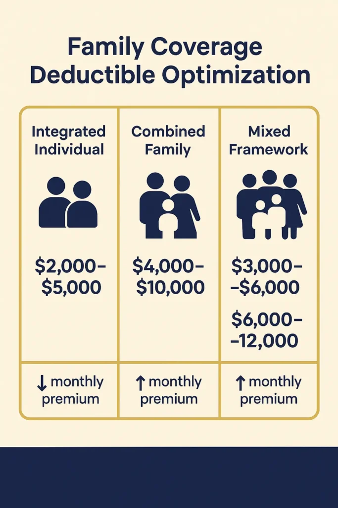 What Is a Good Deductible for Health Insurance Complete Guide 2025 what is a good deductible for health insurance diagram comparing integrated versus combined family deductible frameworks