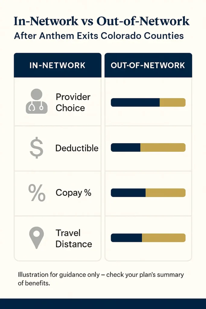 Essential Guide to Anthem Exits Colorado Counties Health Plans 2026 anthem exits colorado counties health plans 2026 Comparison of in-network versus out-of-network costs and access after Anthem exits Colorado counties health plans 2026