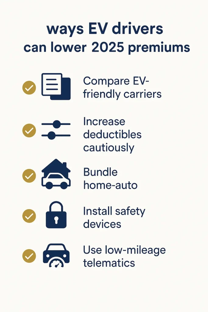 checklist infographic showing EV drivers’ top five ways to cut EV insurance cost 2025