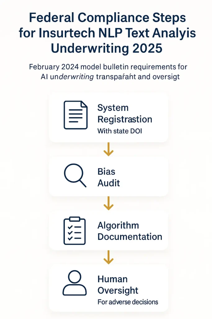 Insurtech NLP Text Analysis Underwriting 2025: Complete Guide insurtech nlp text analysis underwriting 2025 step-by-step federal compliance workflow for Insurtech NLP Text Analysis Underwriting 2025